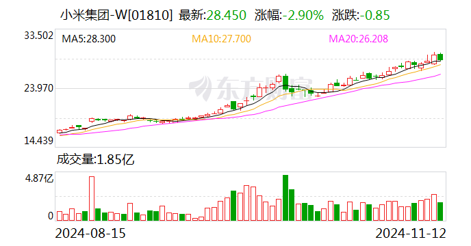 前10個(gè)月新能源車險(xiǎn)保費(fèi)同比大增53% 比亞迪、小米等新“玩家”相繼入局  第2張