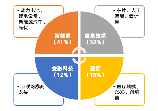 華安基金：創(chuàng)業(yè)板大幅反彈，創(chuàng)業(yè)板50指數(shù)漲9.21%  第1張