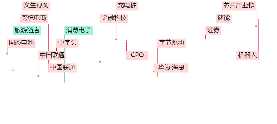 晚報| 住房交易稅收新政！業(yè)務(wù)比動力電池“大十倍”！美國10月CPI結(jié)束“6連降”！11月13日影響市場重磅消息匯總  第3張