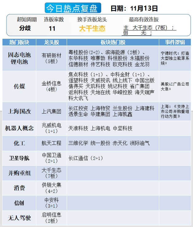 晚報| 住房交易稅收新政！業(yè)務(wù)比動力電池“大十倍”！美國10月CPI結(jié)束“6連降”！11月13日影響市場重磅消息匯總  第11張