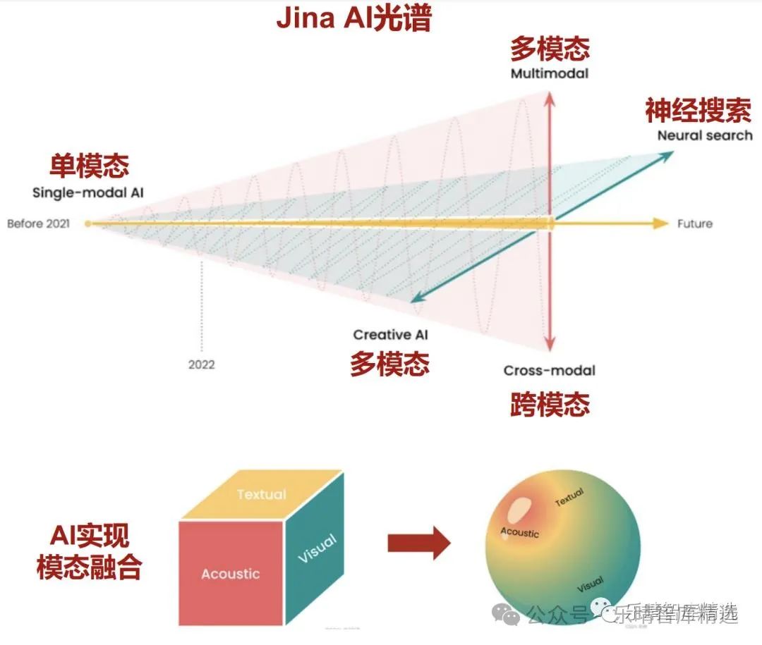 晚報| 住房交易稅收新政！業(yè)務(wù)比動力電池“大十倍”！美國10月CPI結(jié)束“6連降”！11月13日影響市場重磅消息匯總  第14張