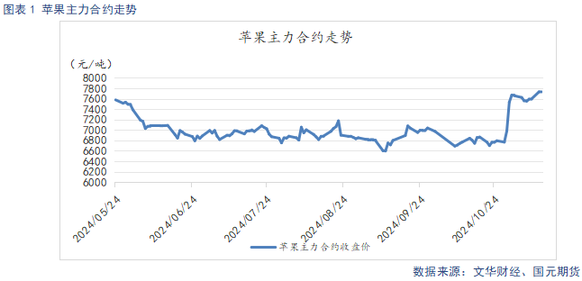 【蘋(píng)果】入庫(kù)量低于去年同期 終端消費(fèi)表現(xiàn)平淡  第3張