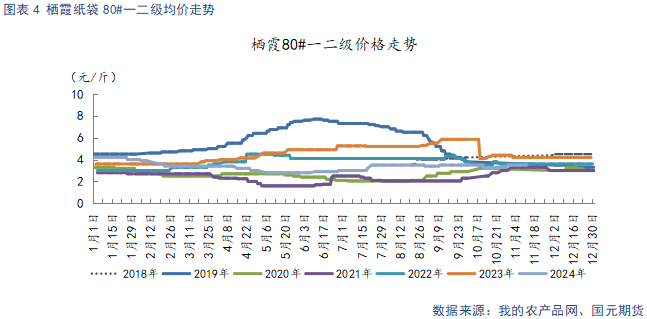 【蘋(píng)果】入庫(kù)量低于去年同期 終端消費(fèi)表現(xiàn)平淡  第6張