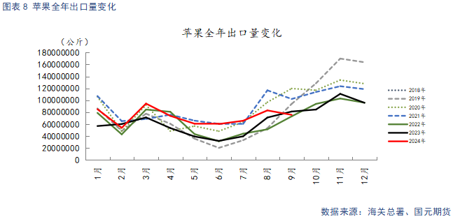 【蘋(píng)果】入庫(kù)量低于去年同期 終端消費(fèi)表現(xiàn)平淡  第10張