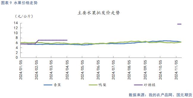 【蘋(píng)果】入庫(kù)量低于去年同期 終端消費(fèi)表現(xiàn)平淡  第11張