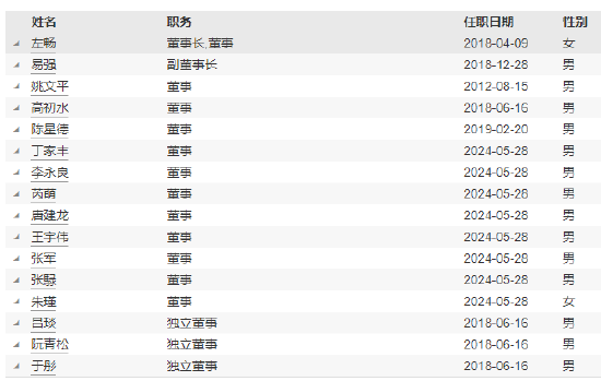 德邦基金實控人變更為山東省財金投資集團有限公司  第3張