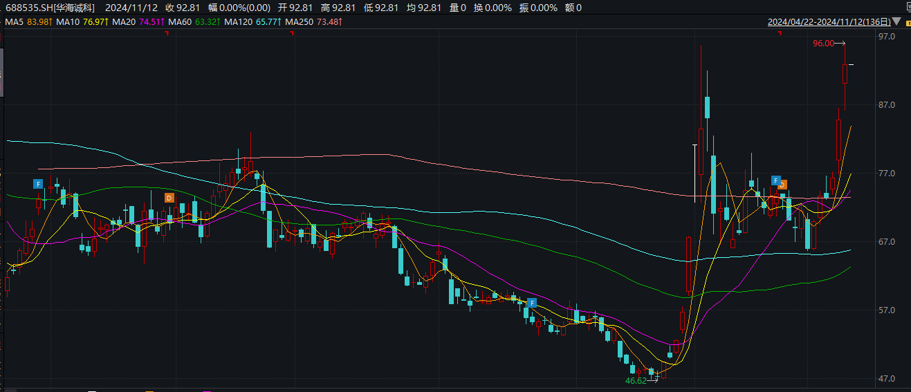 華海誠科“截胡”德邦科技收購華威電子 重組標的系實控人“前東家”  第1張