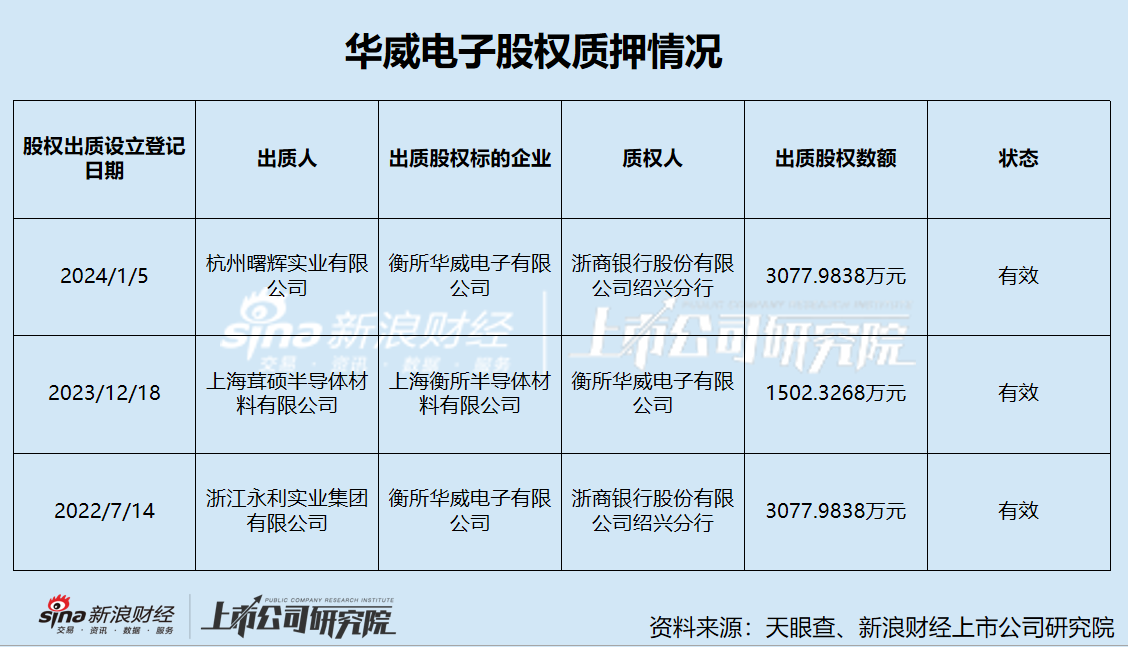 華海誠科“截胡”德邦科技收購華威電子 重組標的系實控人“前東家”  第2張