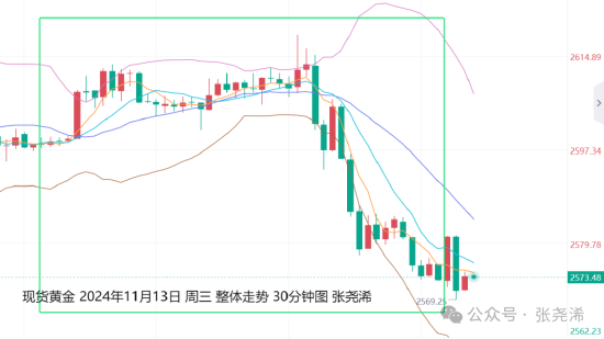 張堯浠:美指月圖2年背離 金價年底將再迎看漲攀升機會  第1張