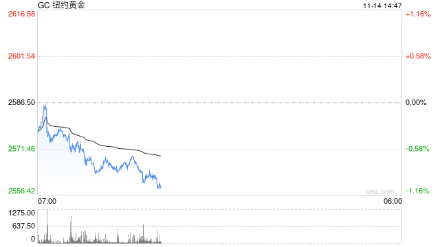 紫金礦業(yè)回應(yīng)被掠走3噸黃金：盜采確實(shí)存在，數(shù)量難統(tǒng)計(jì)但對(duì)業(yè)績(jī)影響較小  第2張