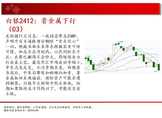 中天期貨:白銀貴金屬下行 棉花繼續(xù)箱體震蕩  第5張