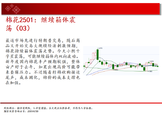 中天期貨:白銀貴金屬下行 棉花繼續(xù)箱體震蕩  第14張