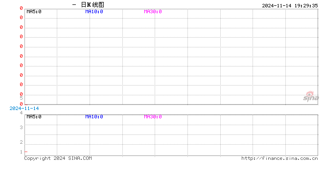 大商所發(fā)布關(guān)于原木期貨合約掛盤(pán)基準(zhǔn)價(jià)的通知  第2張