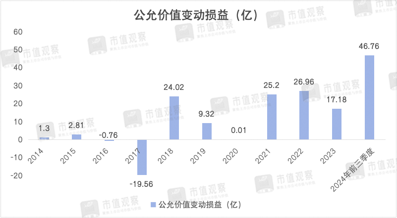 南京銀行：業(yè)績(jī)回升主靠投資業(yè)務(wù)，成長(zhǎng)性仍然存疑  第8張