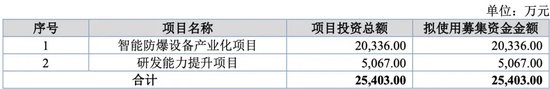 萬泰股份IPO：七大姑八大姨來“圍食”！應收奇高！利潤依賴補貼！這個問題引來問詢！  第1張