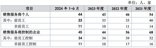 萬泰股份IPO：七大姑八大姨來“圍食”！應收奇高！利潤依賴補貼！這個問題引來問詢！  第2張