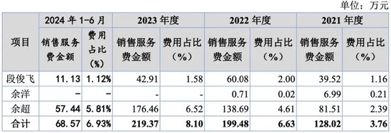 萬泰股份IPO：七大姑八大姨來“圍食”！應收奇高！利潤依賴補貼！這個問題引來問詢！  第3張