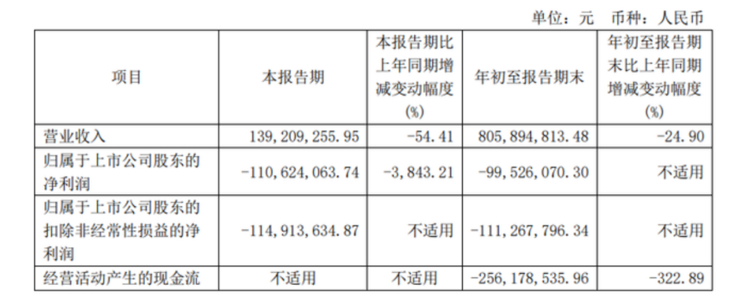 不再“吃藥喝酒”，背靠華潤的金種子酒靠加速“賣賣賣”能否扭轉(zhuǎn)乾坤？