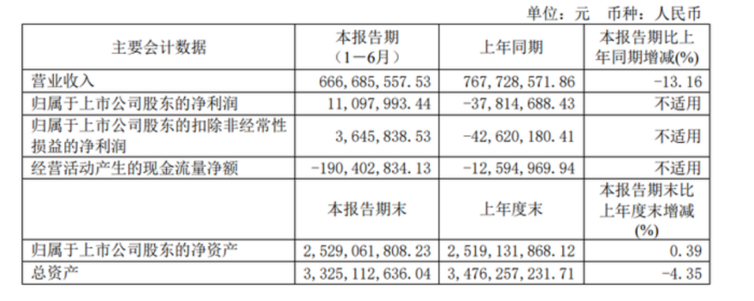 不再“吃藥喝酒”，背靠華潤的金種子酒靠加速“賣賣賣”能否扭轉(zhuǎn)乾坤？  第2張