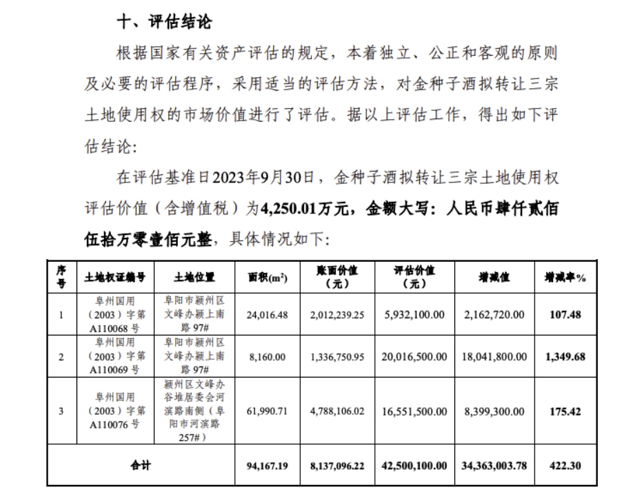 不再“吃藥喝酒”，背靠華潤的金種子酒靠加速“賣賣賣”能否扭轉(zhuǎn)乾坤？  第3張