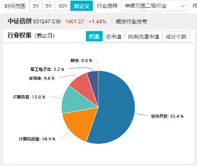 信創(chuàng)2.0有望加速！主力資金大舉涌入軟件開(kāi)發(fā)行業(yè)，信創(chuàng)ETF基金（562030）盤(pán)中勁漲1.8%，三六零漲停  第3張