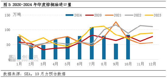 棕櫚油10月MPOB報(bào)告解讀：出口增加明顯，庫(kù)存降幅超預(yù)期  第7張