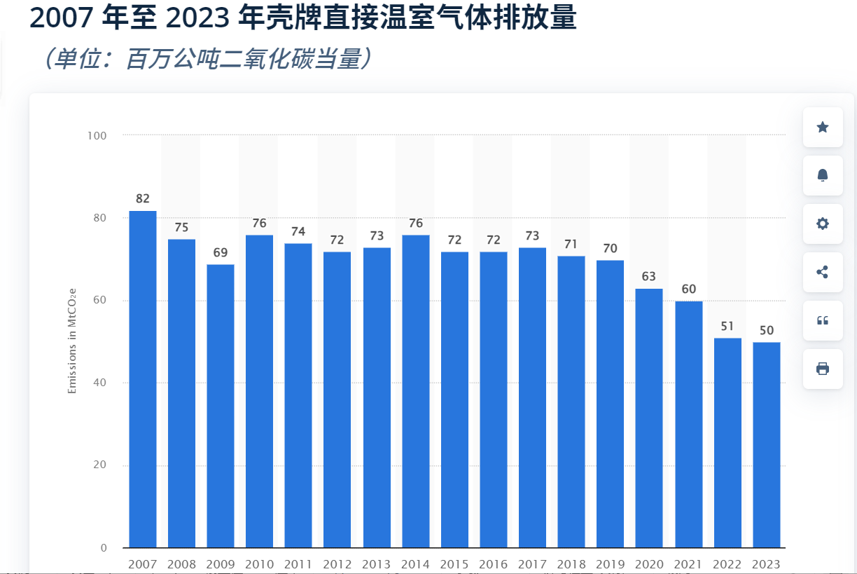 不必強(qiáng)制執(zhí)行減排目標(biāo)，殼牌氣候案迎來(lái)大轉(zhuǎn)折