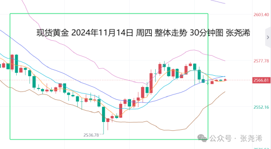 張堯浠:鮑威爾言論不急降息 金價(jià)百日線支撐先看反彈