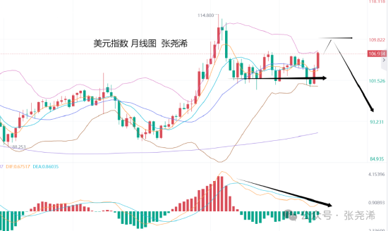 張堯浠:鮑威爾言論不急降息 金價(jià)百日線支撐先看反彈  第2張