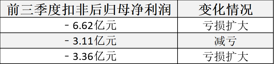 “拜師”半年后“胖東來(lái)概念股”過(guò)得如何？調(diào)改店越開越多，全面盈利還需時(shí)間  第2張