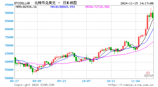 比特幣納入國家儲(chǔ)備或成趨勢(shì)