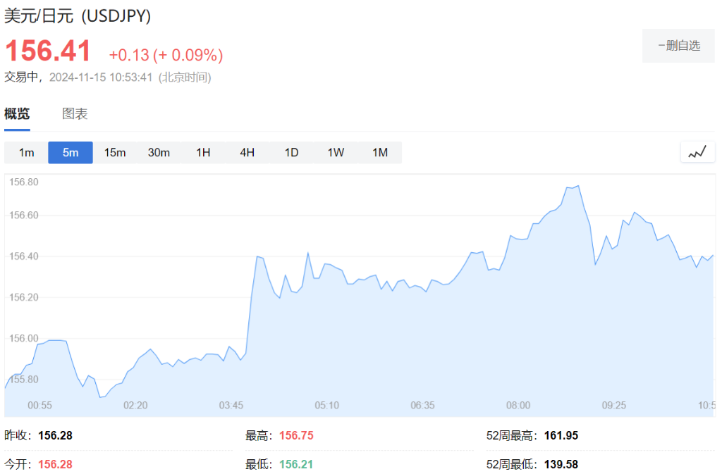 增速放緩！日本經(jīng)濟三季度環(huán)比增長0.2%