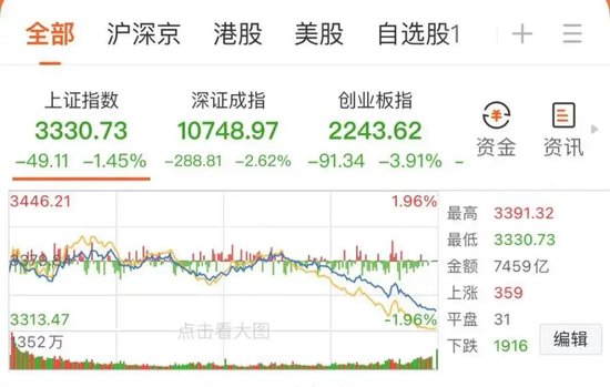 大跌近15%后，同花順緊急回應(yīng)