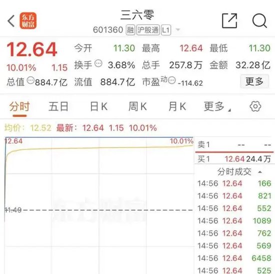 大跌近15%后，同花順緊急回應(yīng)  第6張