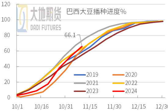 豆粕：01無望，提前換月  第3張