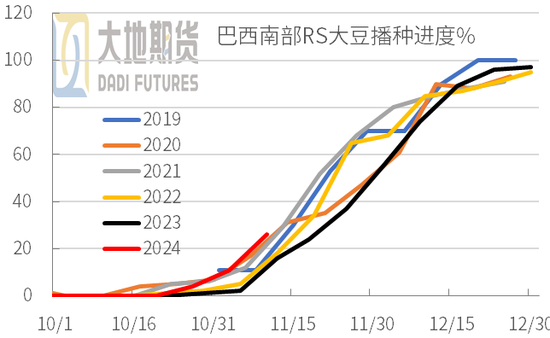 豆粕：01無望，提前換月  第5張