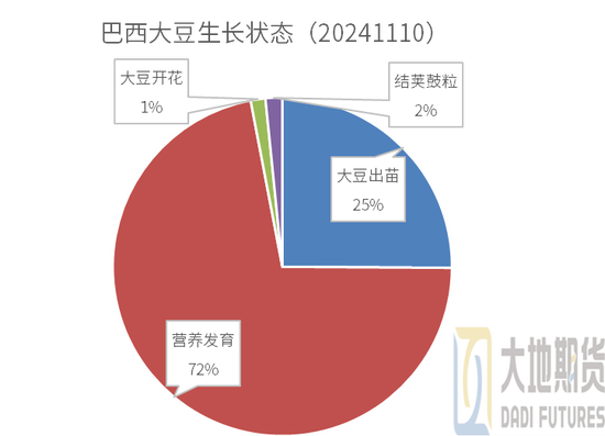 豆粕：01無望，提前換月  第6張