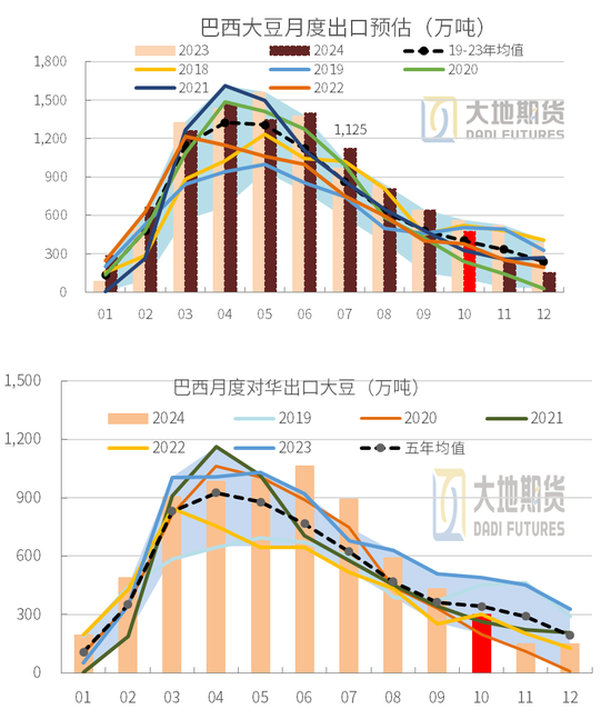 豆粕：01無望，提前換月  第9張