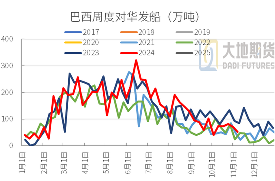 豆粕：01無望，提前換月  第10張