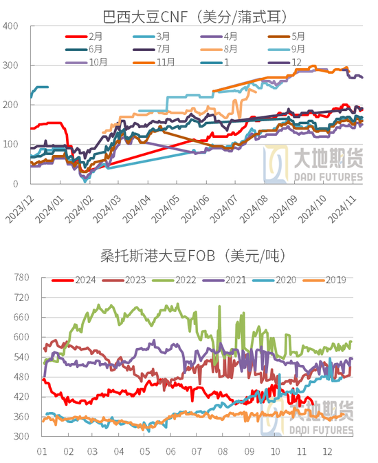 豆粕：01無望，提前換月  第11張