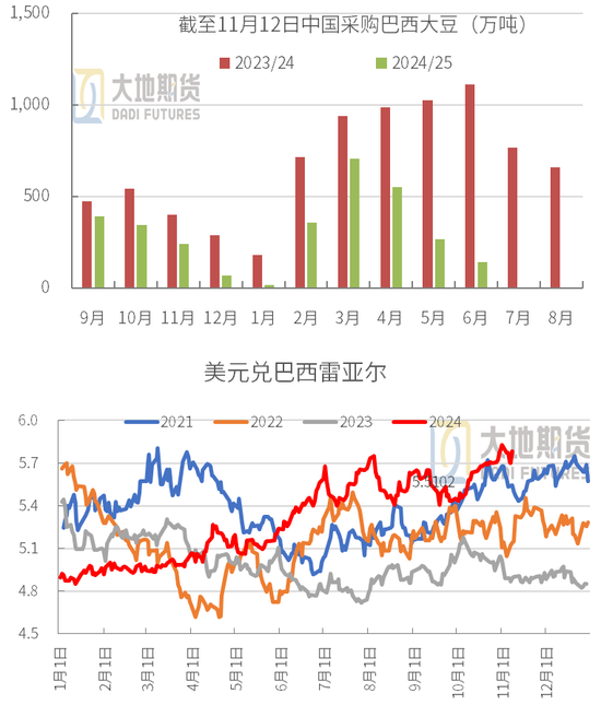 豆粕：01無望，提前換月  第13張