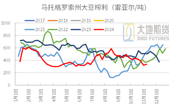 豆粕：01無望，提前換月  第14張