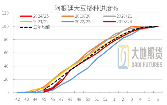 豆粕：01無望，提前換月  第18張