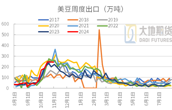 豆粕：01無望，提前換月  第20張