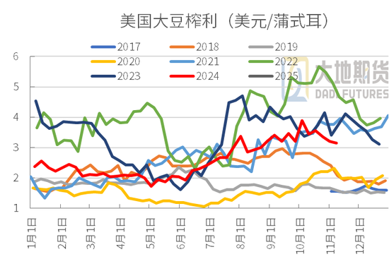 豆粕：01無望，提前換月  第23張