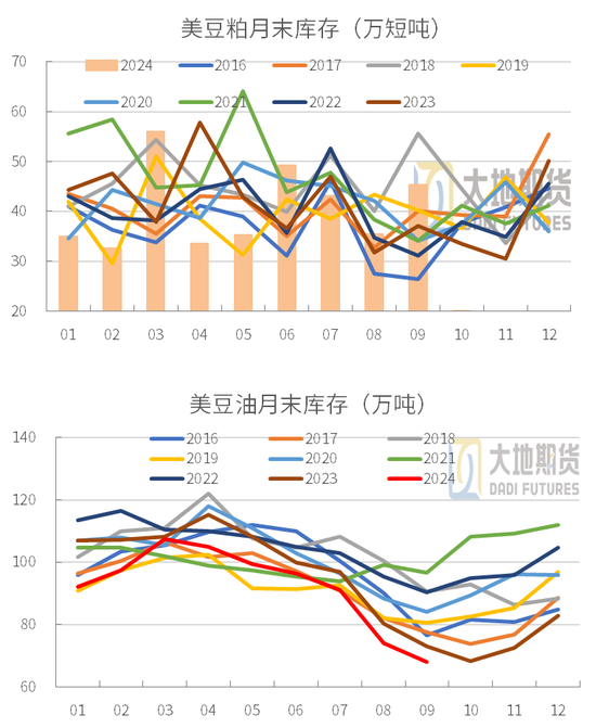 豆粕：01無望，提前換月  第24張