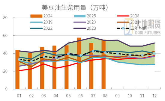 豆粕：01無望，提前換月  第25張