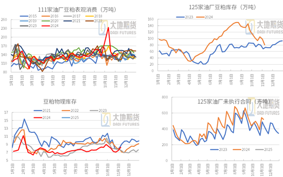 豆粕：01無望，提前換月  第33張