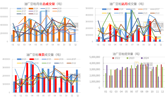 豆粕：01無望，提前換月  第34張