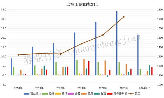 2023年終獎(jiǎng)去那了？上海證券！